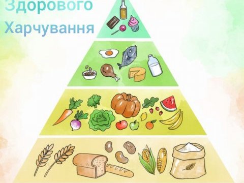 Всесвітній день здорового харчування